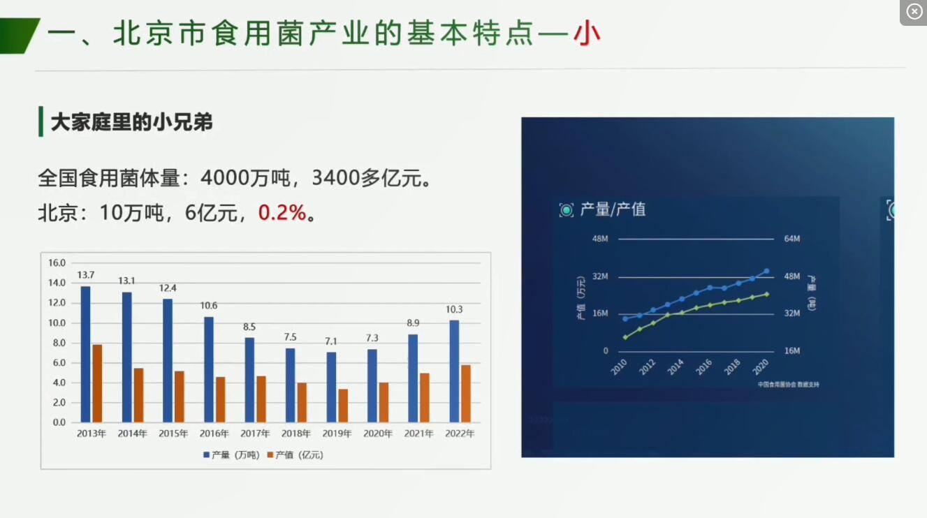 王晓东-北京市食用菌产业现状及未来